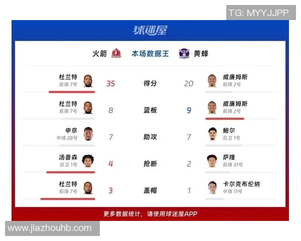 黄蜂对火箭精彩比赛直播全程回顾与精彩瞬间分析